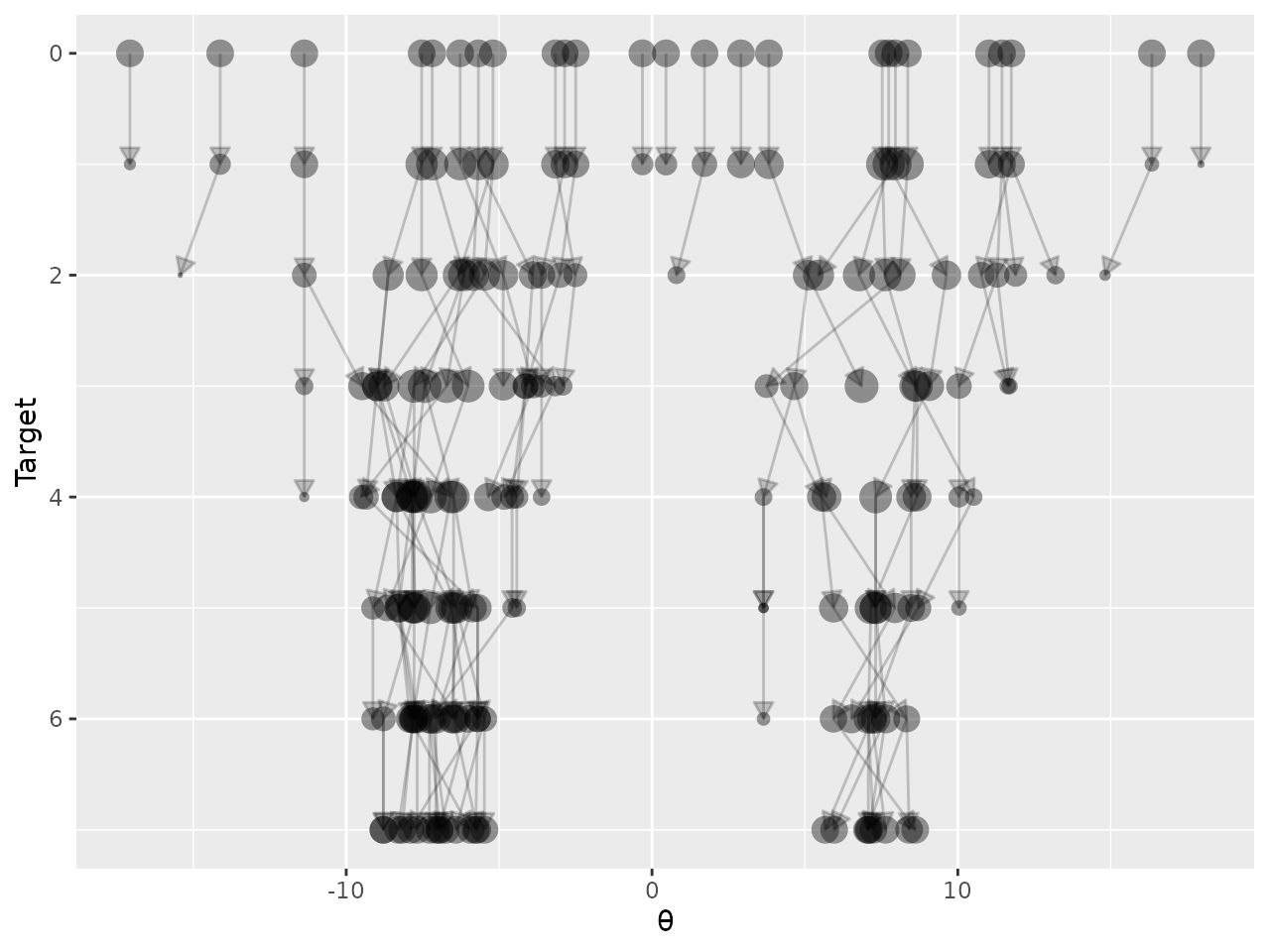 The genealogy of an SMC sampler.