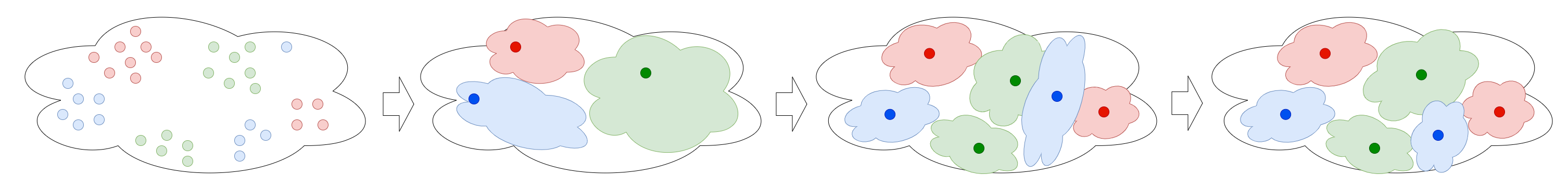 Pipeline of creating Vector database