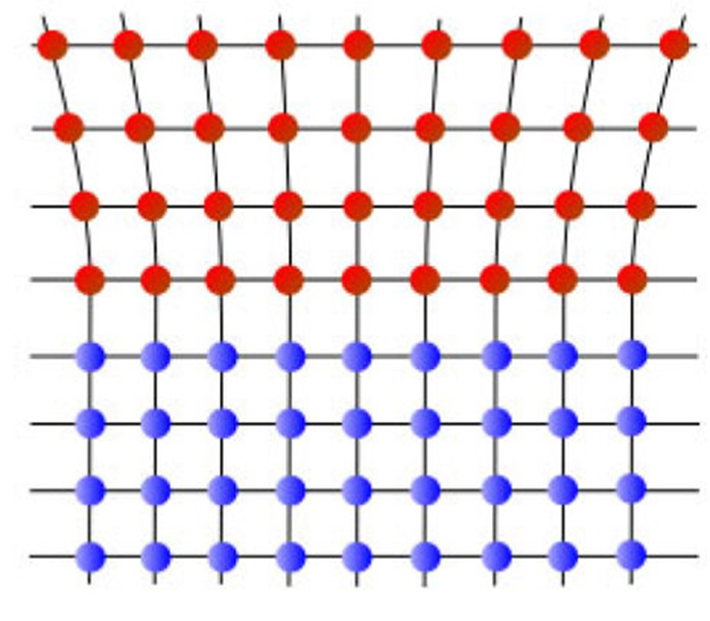 Strain caused by lattice mismatch between materials
