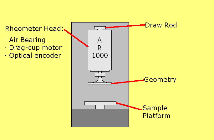 rheometer.jpg