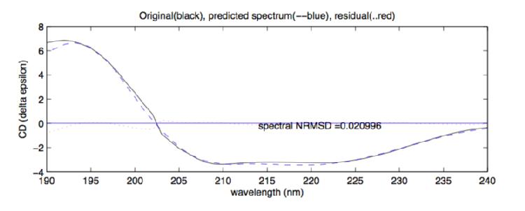 SSNN protein CD spectrum