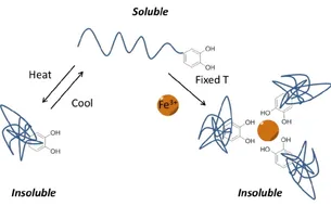 ACS Macro Lett. 2015
