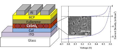 tin perovskite graphical abstract