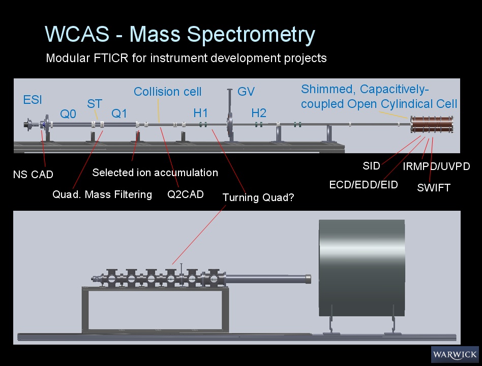 12T ESI FTICR mass spectrometer