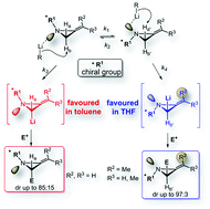 Stereocontrolled lithiation/trapping of chiral 2-alkylideneaziridines: investigation into the role of the aziridine nitrogen stereodynamics 