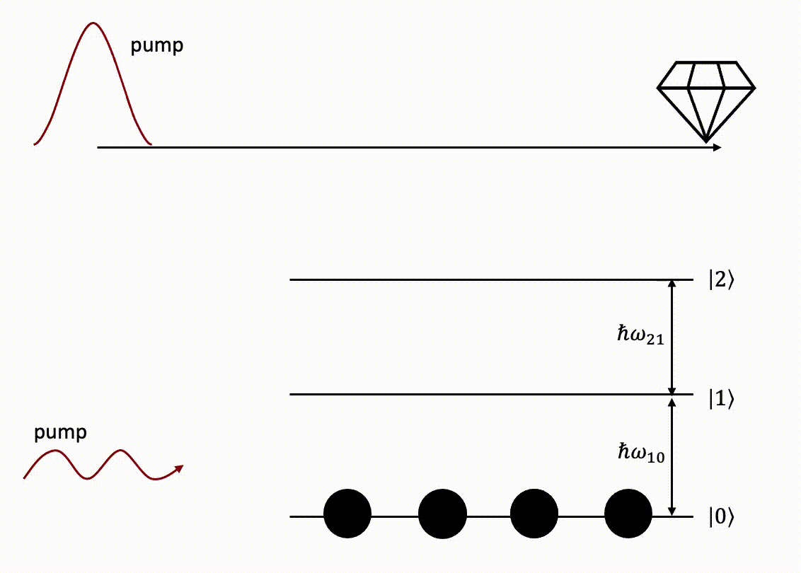 Fig. 1 Obtaining ground state bleach (GSB) and excited state absorption (ESA) signals using TVAS