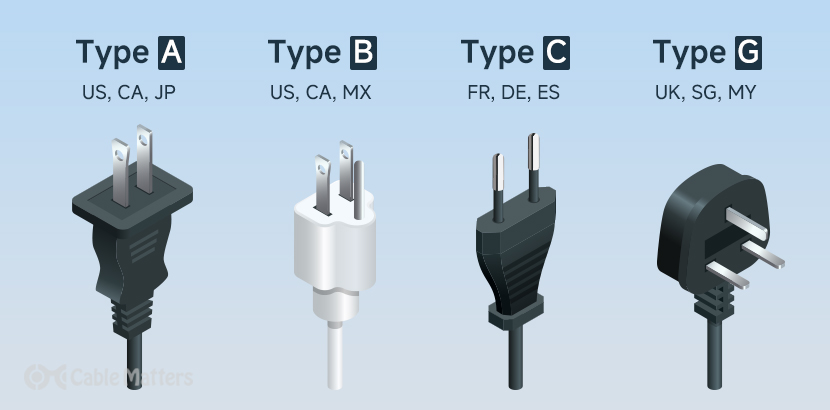 Common plug and socket types in Vietnam