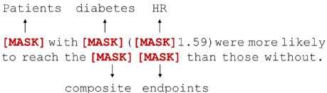 BEM - biomedical entity-aware masking strategy - Entity masking example