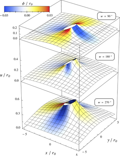 3D graph