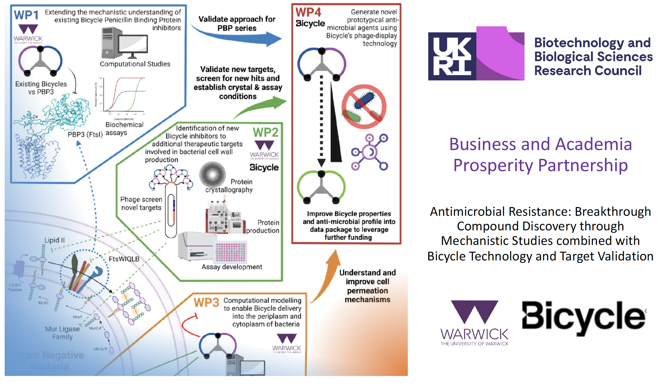 Dowson research