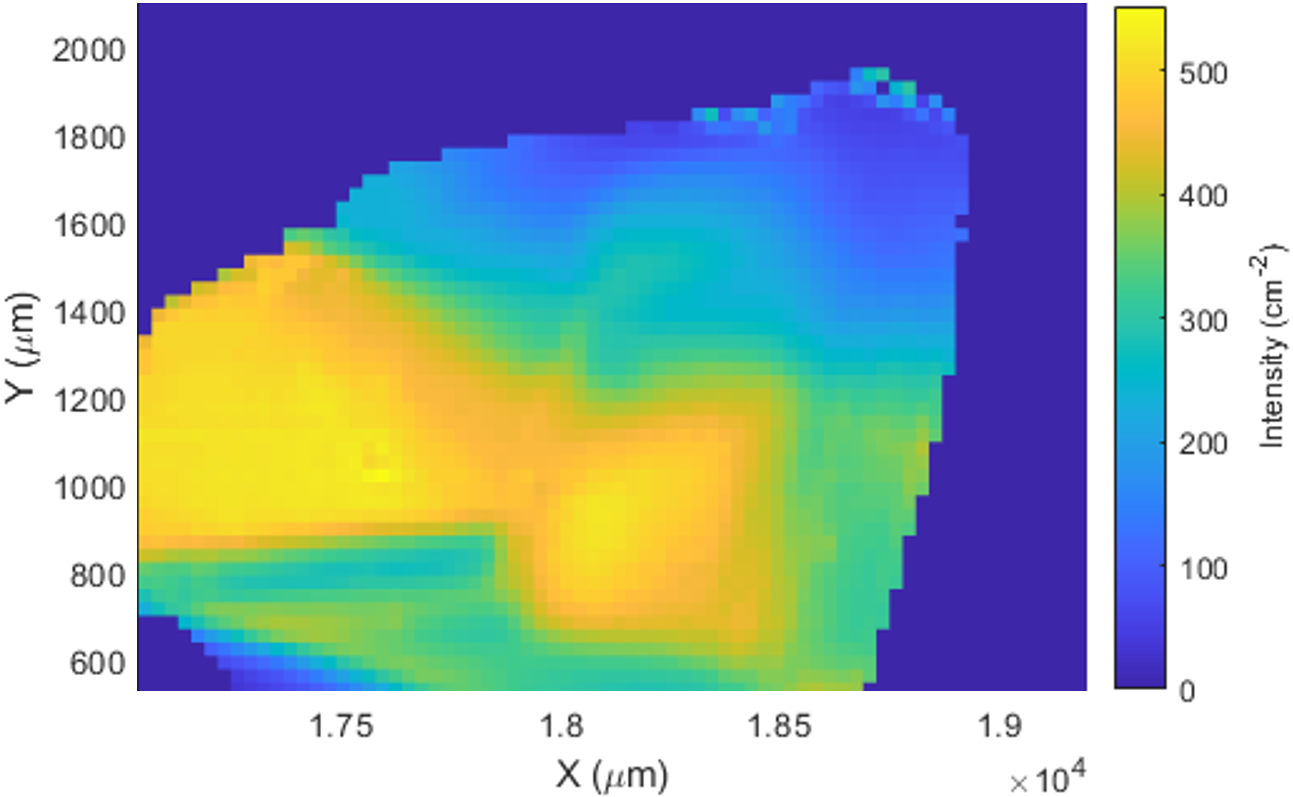 Fig. 3 FTIR mapping of the N3VH defect distribution in a diamond sample