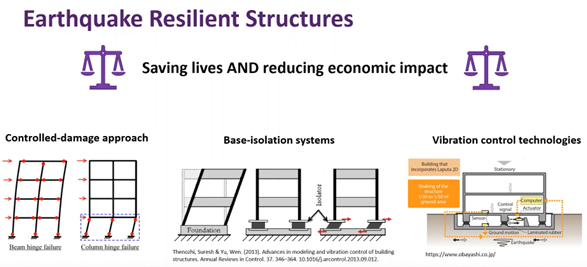 Earthquake Resilient Structures