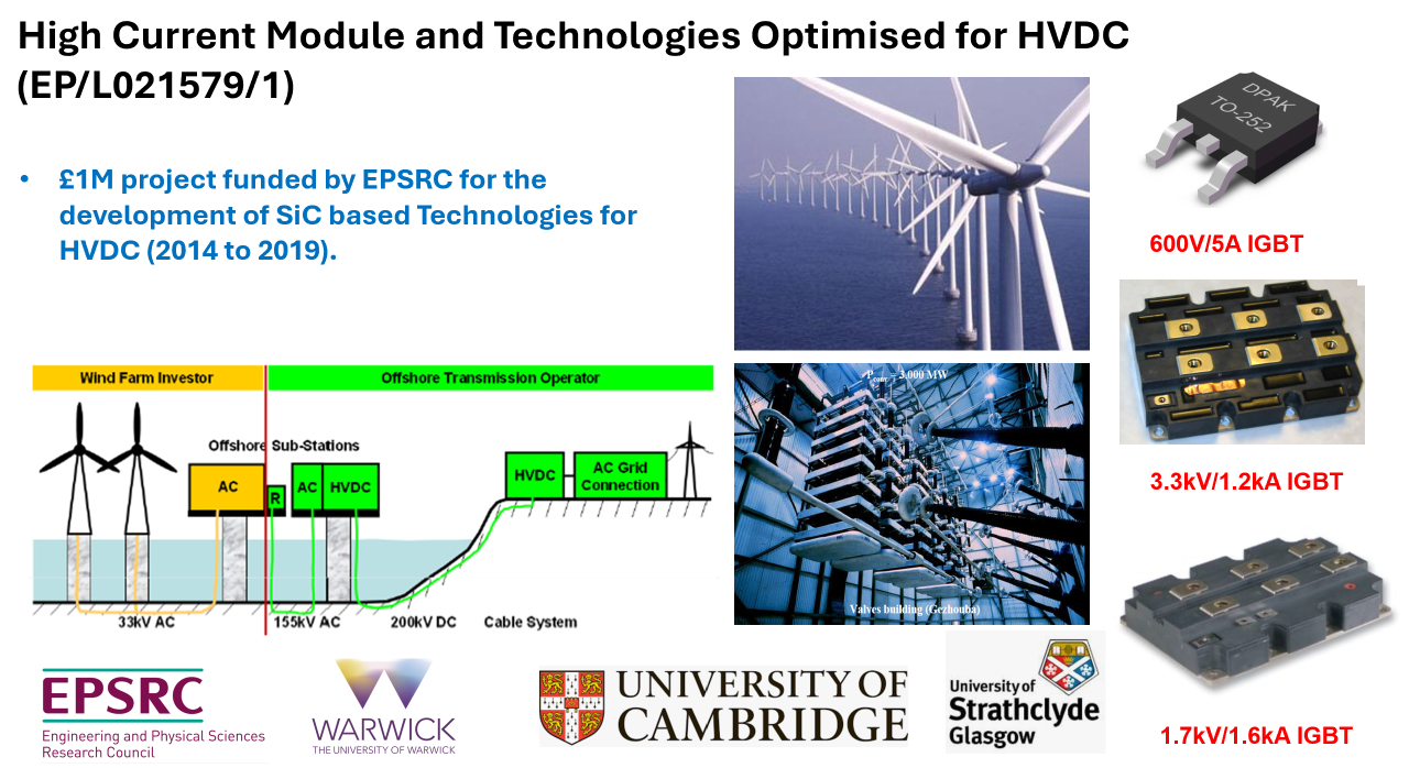 HVDC