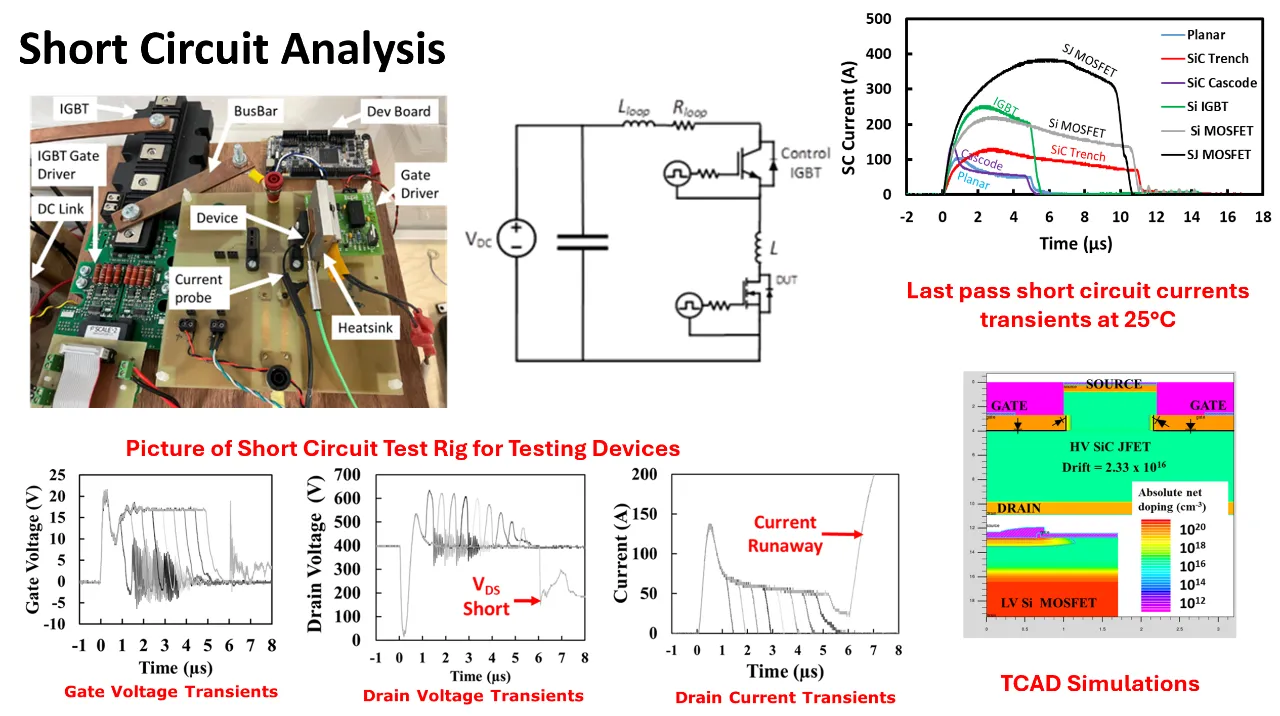 Short Component Research Activities