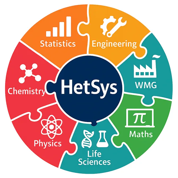 Hetsys jigsaw showing different departments 