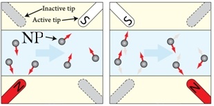 Energy intensified reactors