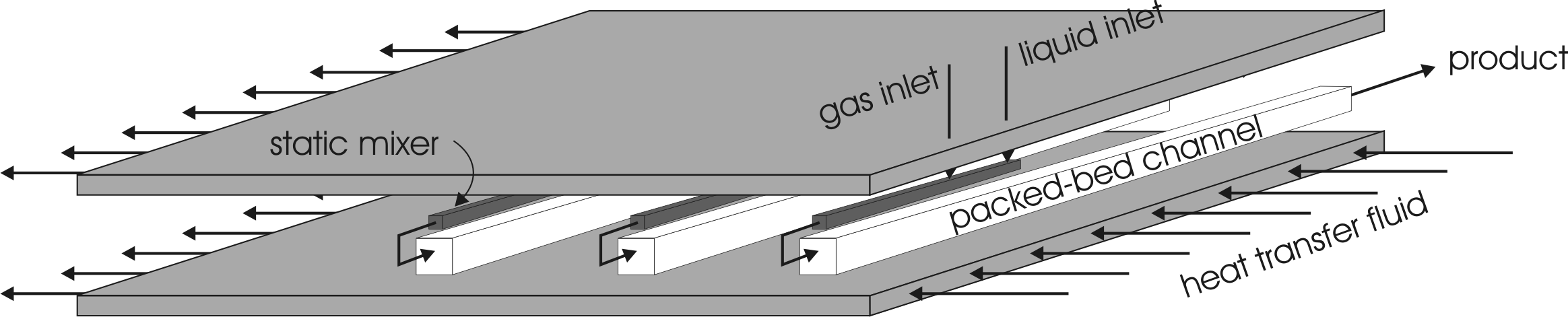 Compact reactor scheme