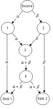 Network Coding