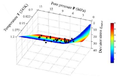 Strength surface ofMH as a function of temperature, T, and pore pressure, P