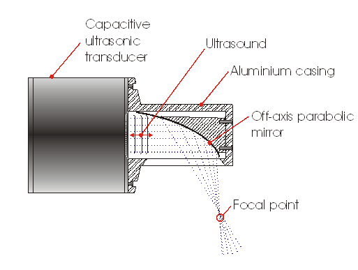Focusing transducer