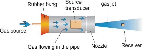 Transducer arrangement within jet