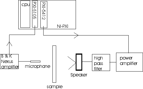 equipment schematic
