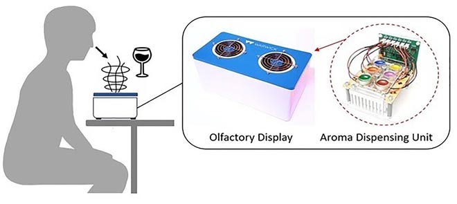 WOLF Wax-Based Olfactory Display 