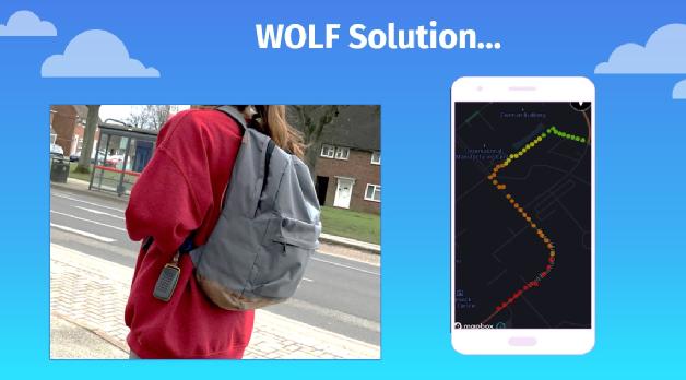 WOLF Series 1 Analyser, 2nd Gen