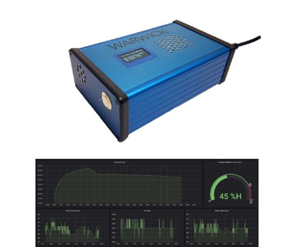 WOLF Series 2 Analyser, 1st Gen