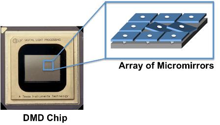 DMD Chip