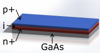 Illustration of semiconductor layers