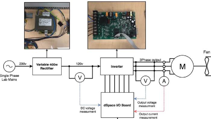 Inverter test rig