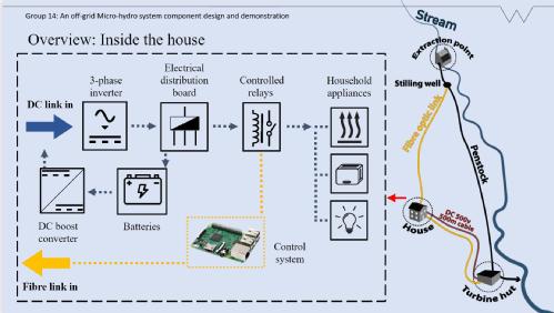 Power and control system schematic