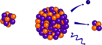 Schematic picture of splitting molecules