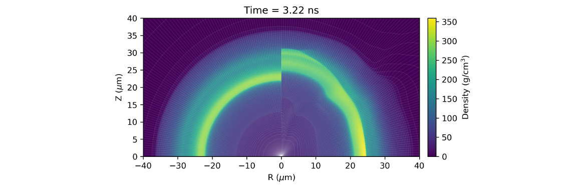 Investigating the impact of equation of state uncertainties on direct-drive inertial fusion energy simulations