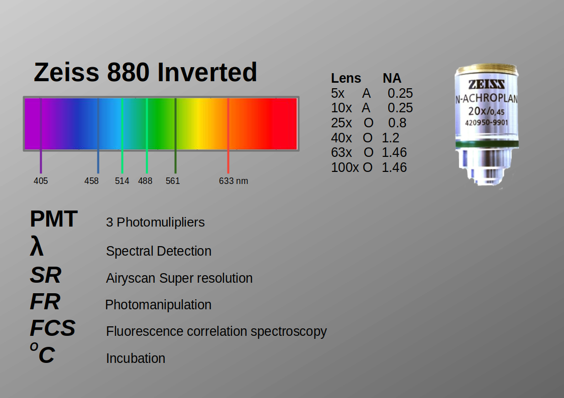 Lens and spectrum details