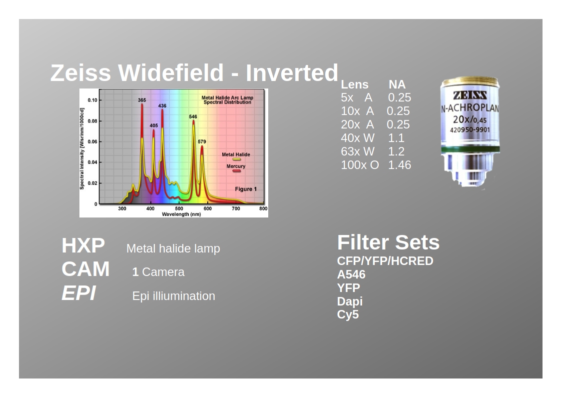 microscope data