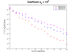 coefficient 2