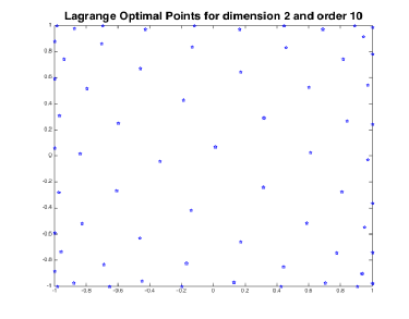 Lagrange optimal points
