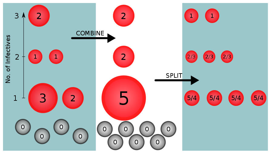 Combine-Split Resampling