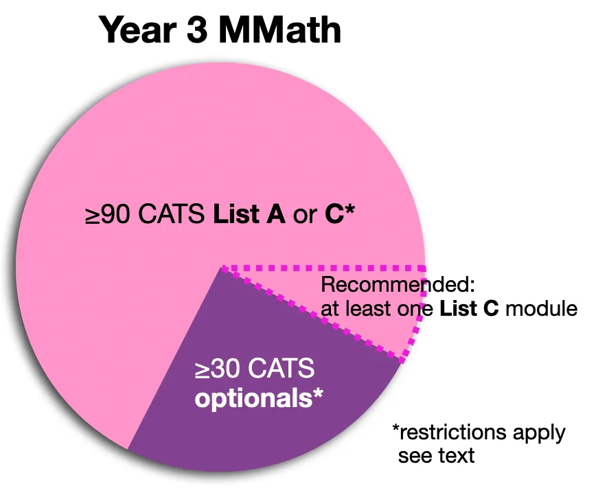 X3 Module X Math G103 Year 3
