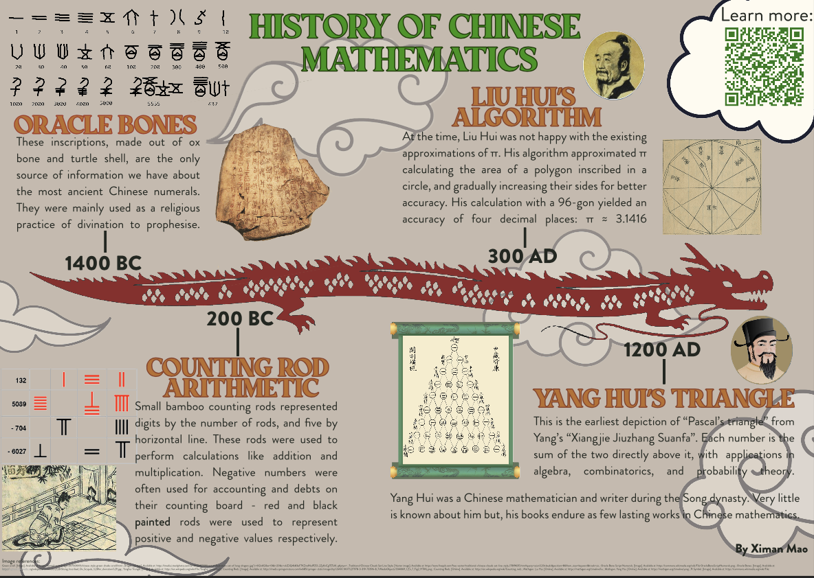 Thumbnail of Ximan Mao's poster on Chinese mathematics