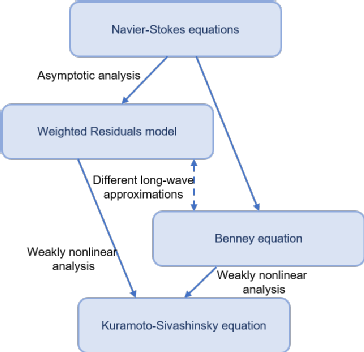 diagram of the hierarchy of models
