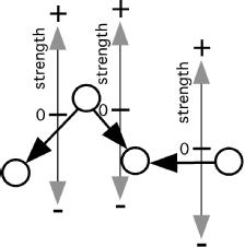 weighted graph - links