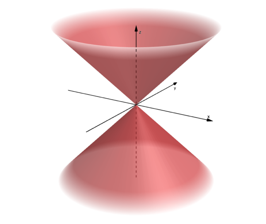 three-dimensional plot of a cone