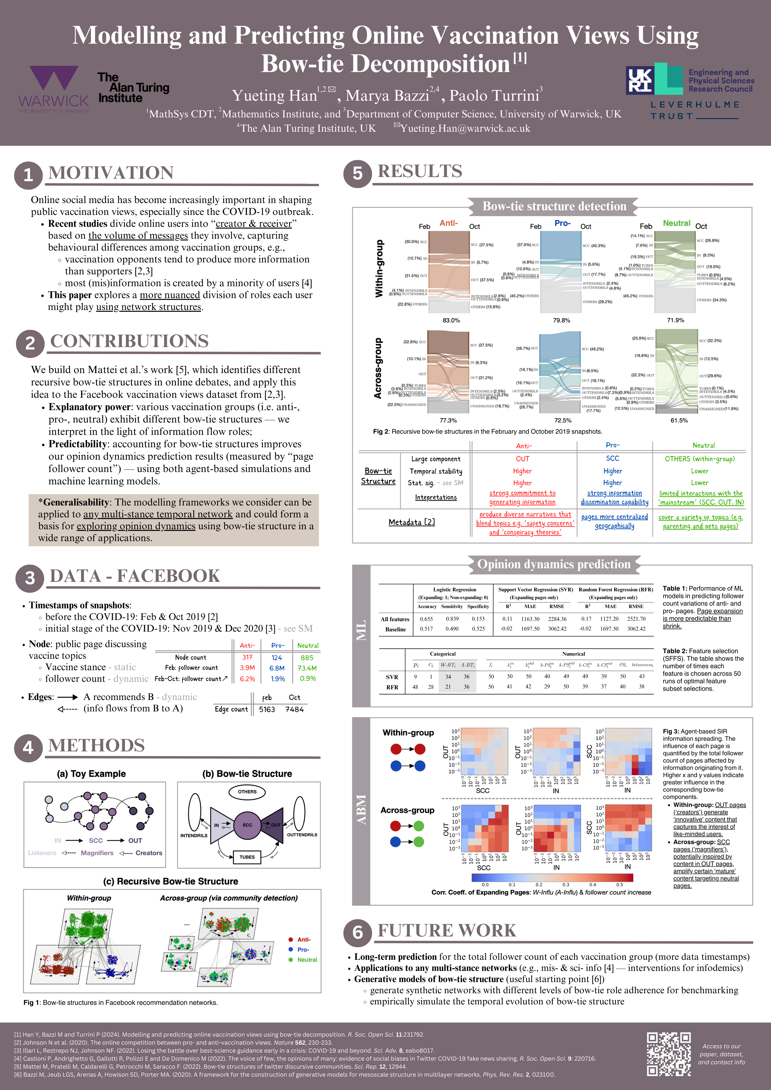 Poster -  NetSci 2024