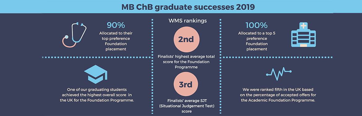mb_chb_graduate_successes_2019_for_website.jpg