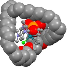 DFT model