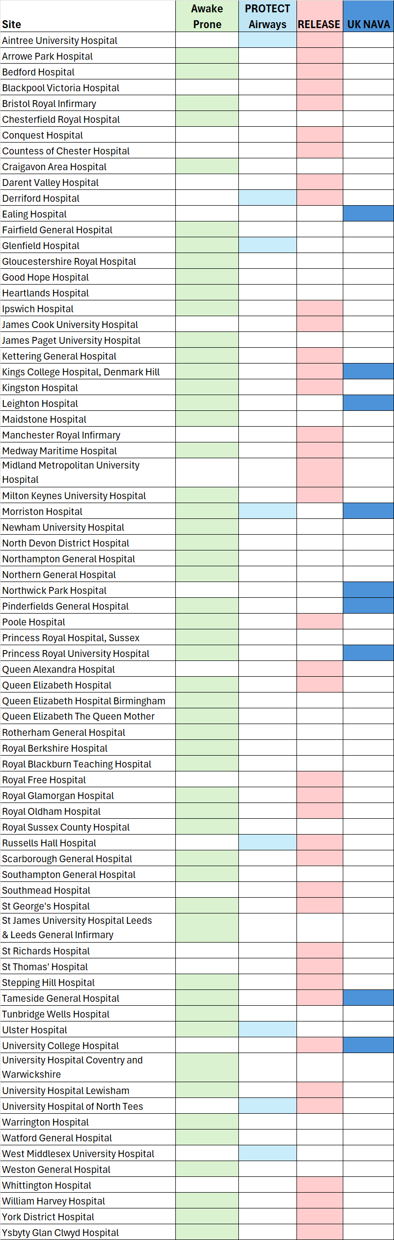list of sites participating in CoReCCT 