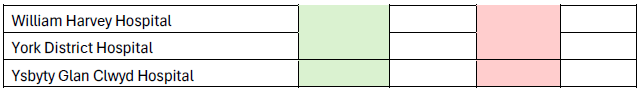 table of sites open to CoReCCT 